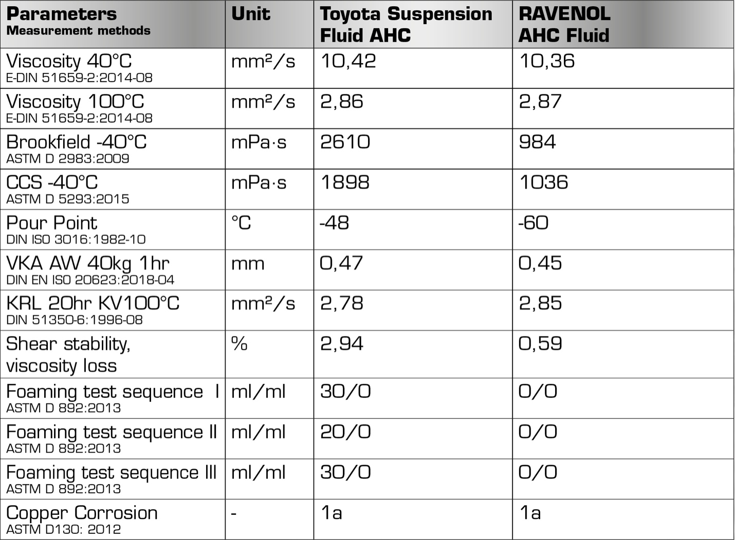 RESULTS OF THE OIL ANALYSIS