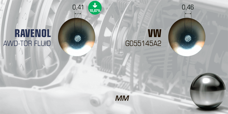 MEASUREMENT OF WEAR PROTECTION AND PRESSURE LOAD PROPERTIES