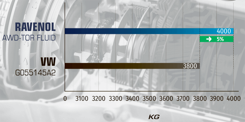 VKA EP WELD-LOAD