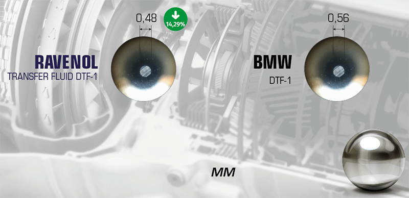 MEASUREMENT OF WEAR PROTECTION AND PRESSURE LOAD PROPERTIES