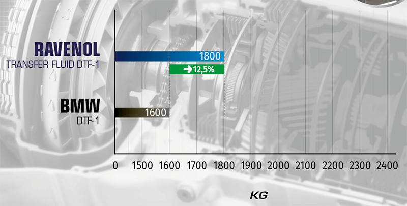 VKA EP WELD-LOAD