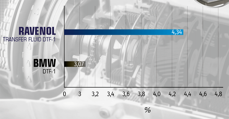 SHEAR STABILITY, KRL, LOSS OF VISCOSITY