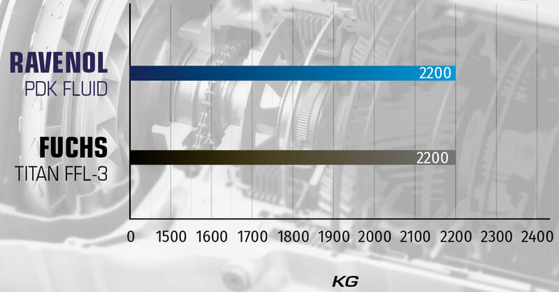 VKA EP WELD-LOAD